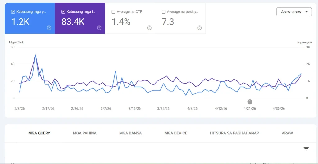 Google Search Console Performance Report