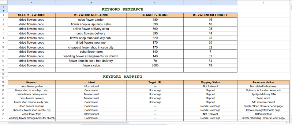 Keyword research and mapping strategy