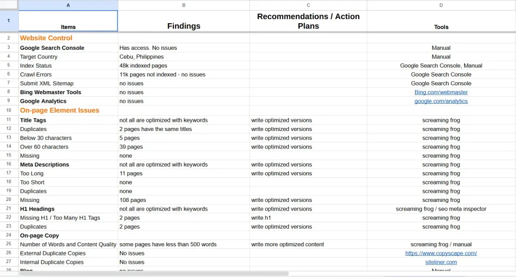 Technical SEO and On-Page Checklist